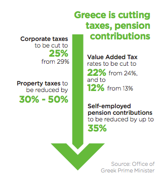 اقامت یونان سرمایه گذاری